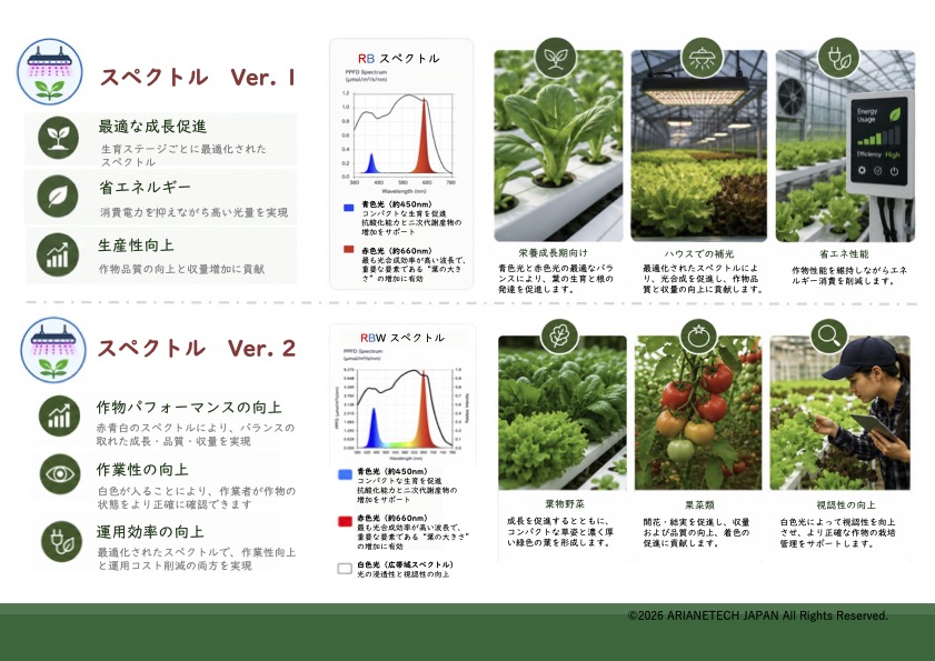 補光用LED　Agri Flux 4